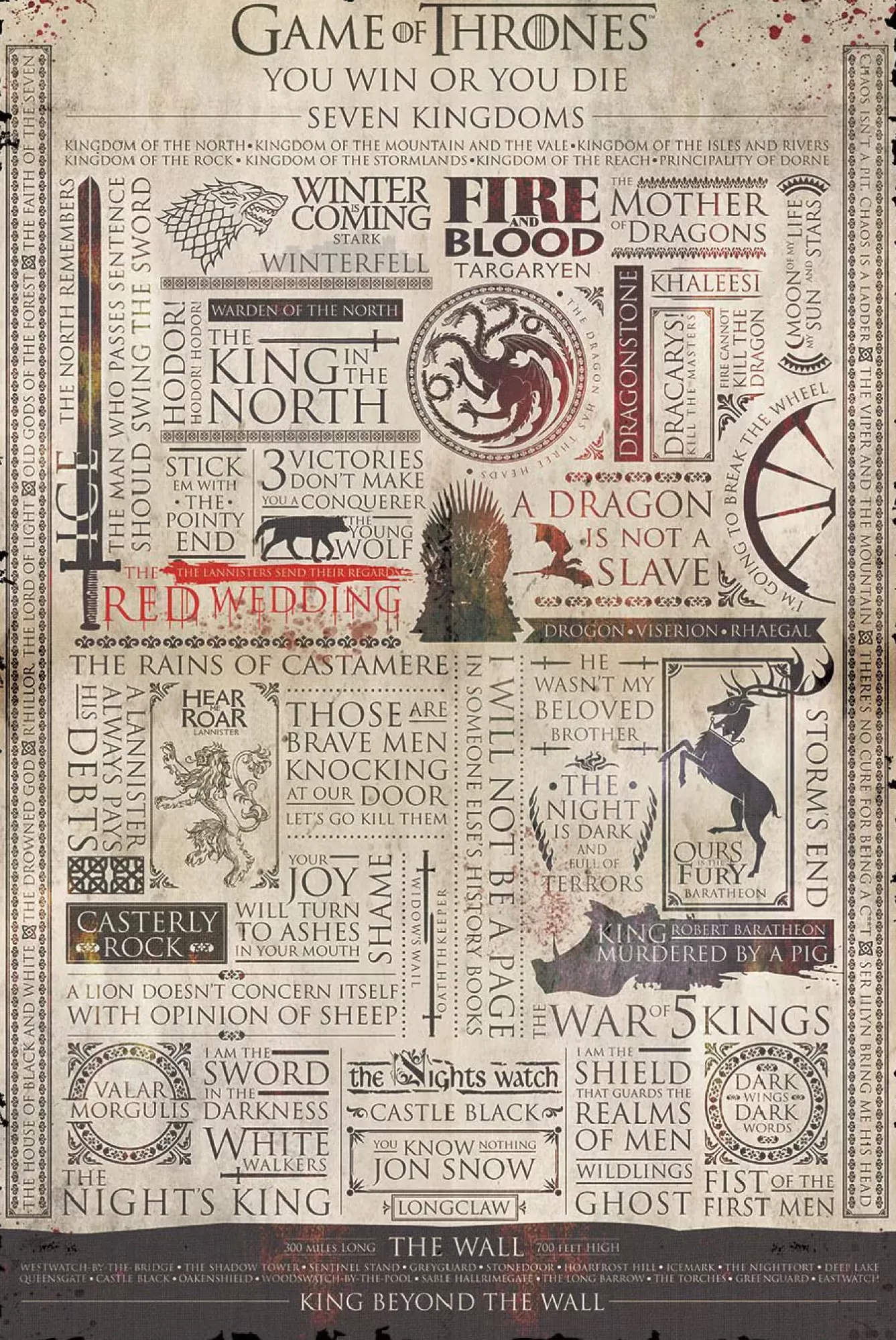 Poster>NANU-NANA Poster Game Of Thrones Infographic, Nr. 213